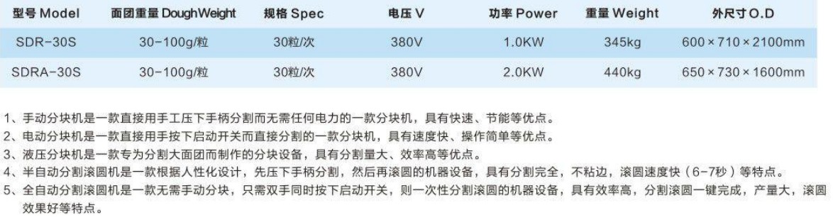 手动、电动分块机、分块滚圆机2.jpg