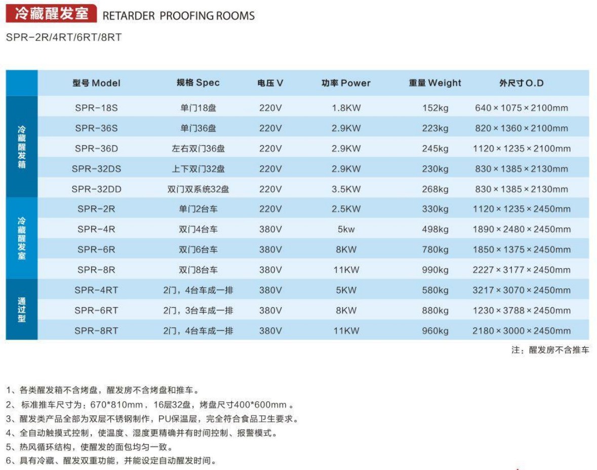 左右双门冷藏醒发箱1.jpg