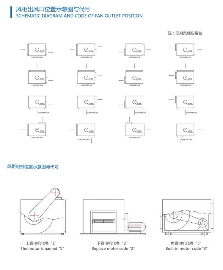 GLD-SX系列低噪音多翼式离心风柜 (3).jpg