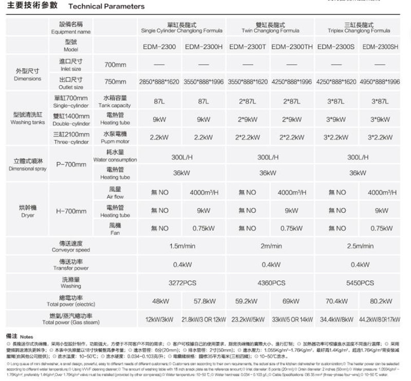 长龙迷你式洗碗机 (3).jpg